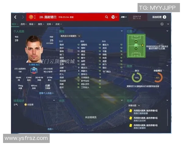FM2015最强足球总监签约秘籍解析打造豪华球星阵容